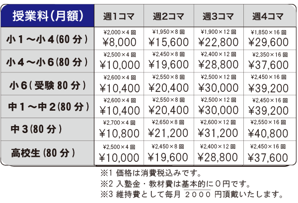 月謝・料金